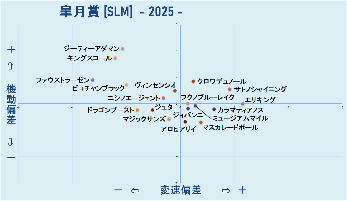 2025　皐月賞　機変マップ